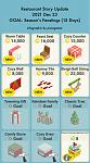 Click image for larger version. 

Name:	12-23-21 New Items Infographic.jpg 
Views:	66 
Size:	62.0 KB 
ID:	61711